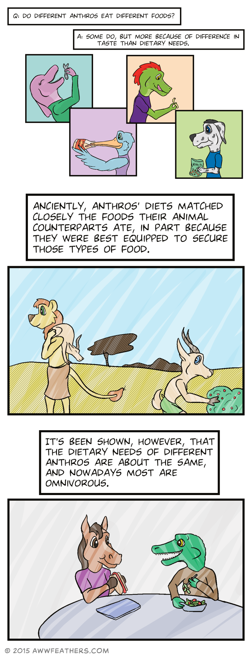 Question, "Do different anthros eat different foods?" Anser, "Some do, but more because of difference in taste than dietary needs." We see pictures of June eating a sardine, Mally drinking from a bottle of nectar, Ine licking his lips while holding a large grub, and Chris snacking from a bag of bone shaped biscuits. "Anciently, anthros' diets matched closely the foods their animal counterparts ate, in part because they were best equipped to secure those types of food." We see a pair of anthro hunter-gatherers, including a lion carrying a dead animal over his shoulder, and a gazelle picking berries from a bush, while glancing back at the lion nervously. "It's been shown, however, that the dietary needs of different anthros are about the same, and nowadays most are omnivorous." A horse and a crocodile share a table together. The horse is eating a hotdog and the crocodile is eating a salad.